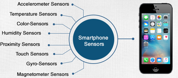سنسور های به کار رفته در تلفن همراه تبلت و ساعت هوشمند | گروه فناوری و  آموزشی تکنیک نوین