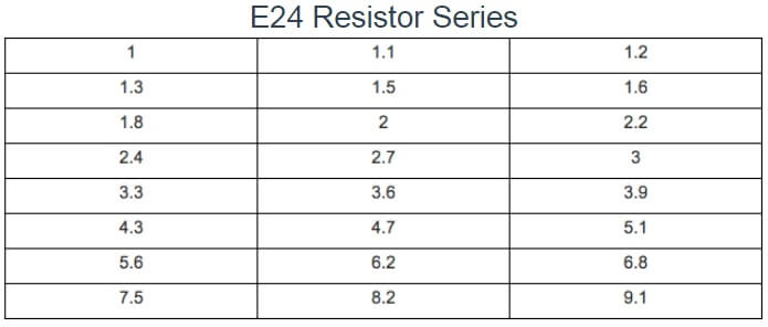 استاندارد مقاومت E24