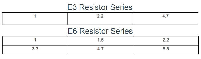 استاندارد مقاومت E6 , E3
