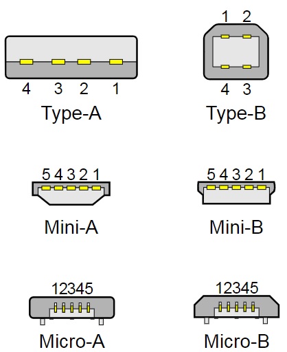 انواع پورت USB نوع A و B