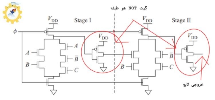 مدار داخلی گیت های منطقی