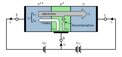 ترانزیستور BJT چیست و چگونه کار می کند؟